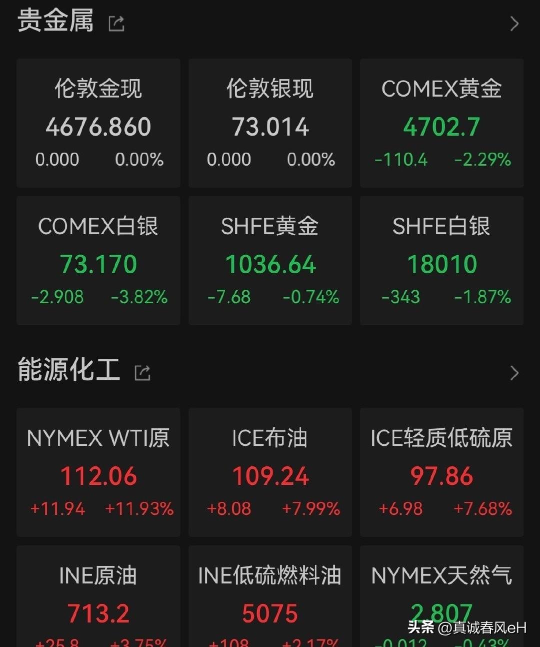 金价跳水、油价疯涨、美元变硬。4月2日这天，市场突然全乱套了。黄金一天跌了4%，