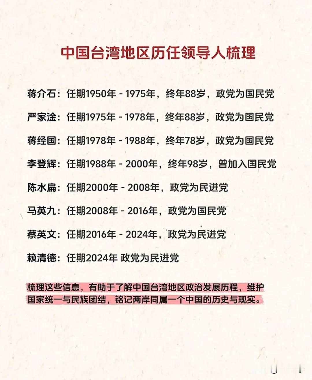 中国台湾省历届领导人