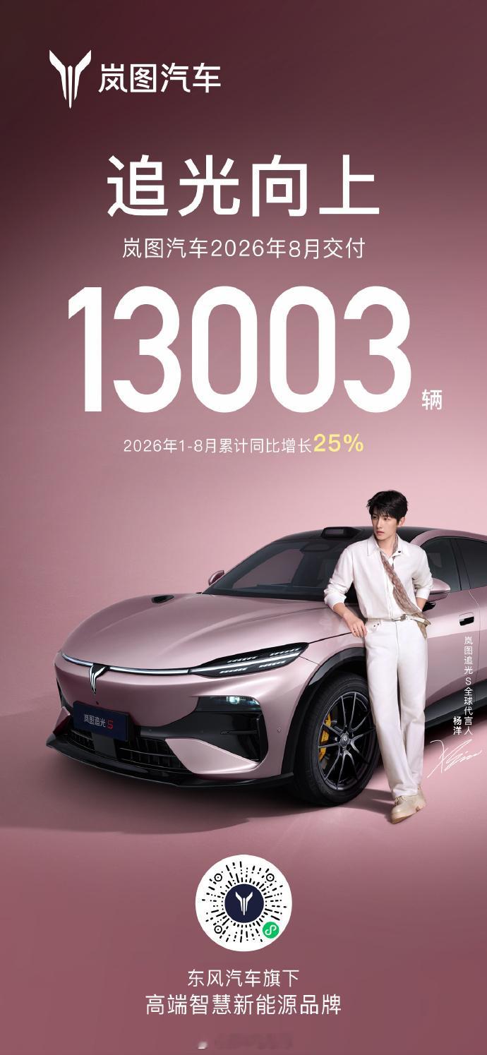 广汽昊铂埃安 BU 交付 36,383 辆，同比增长 34.53%，埃安绝对的主