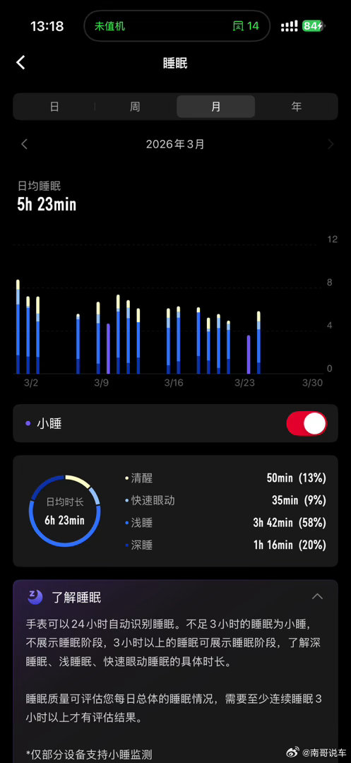 咋能改善睡眠质量多睡会最重要我这平均 5 小时  不太好 