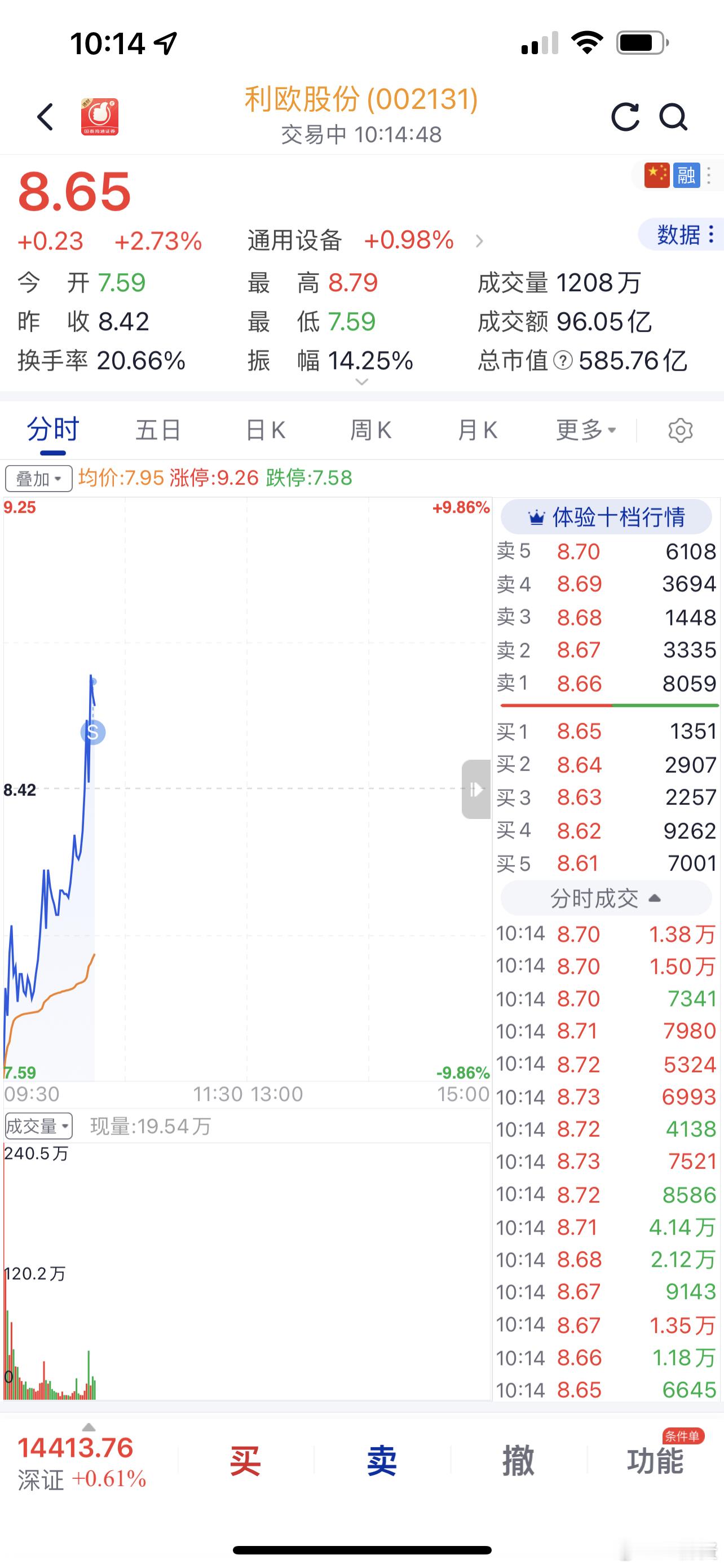 利欧股份给了分时卖点，那我就先跑吧，亏不到10%我还是可以接受的
