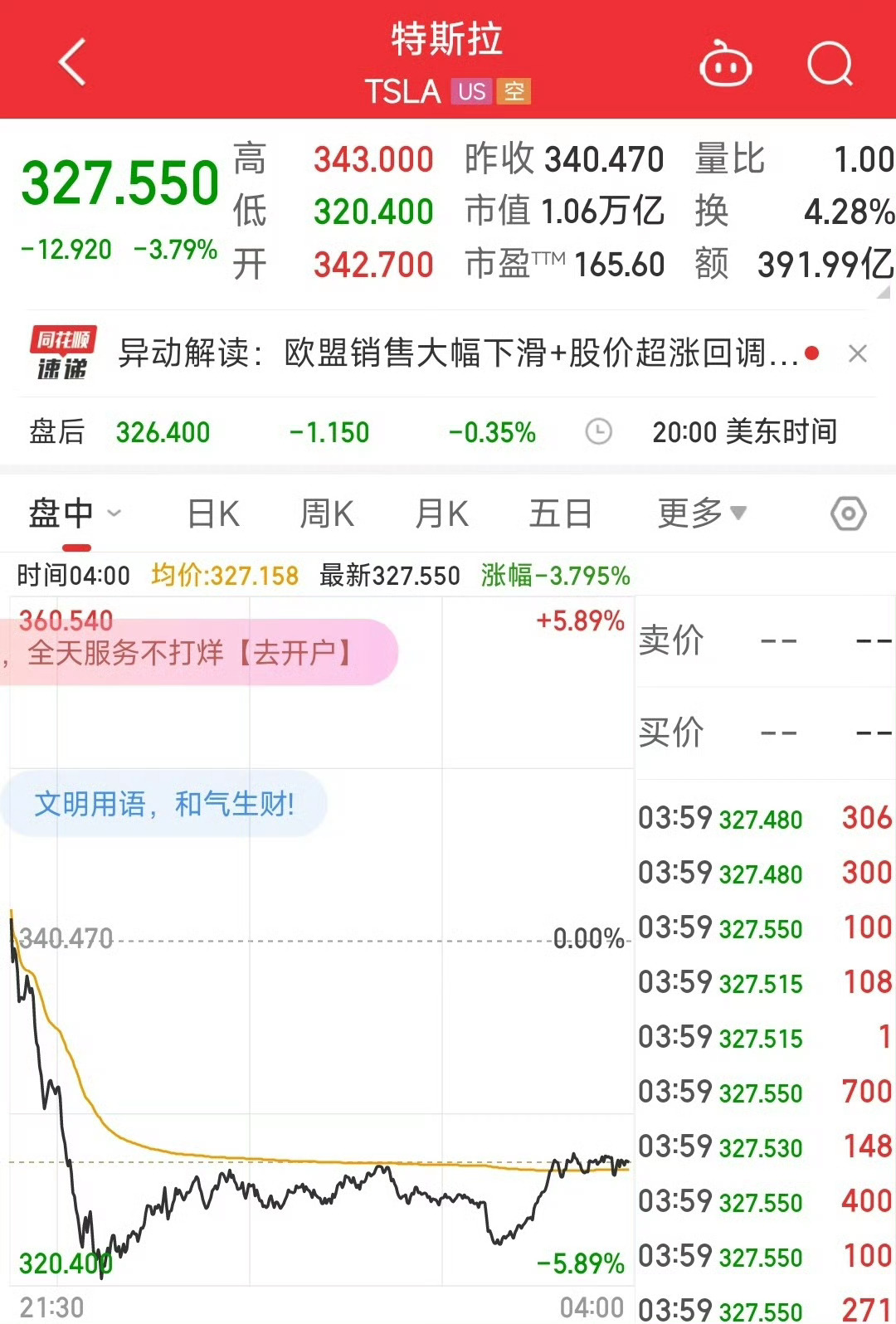 YU7发布前特斯拉股价大跌 小米YU7还没露面，先让特斯拉市值蒸发几百亿，这热度