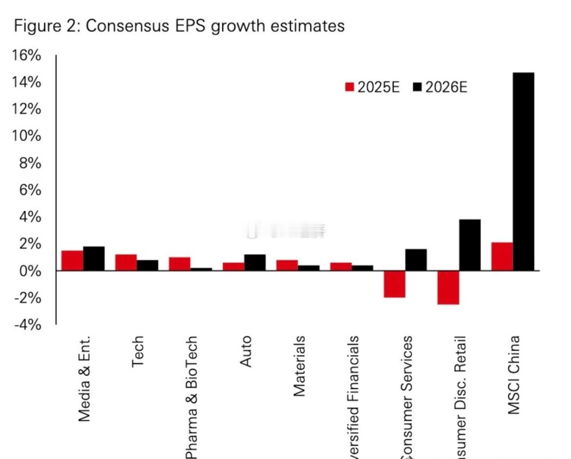 汇丰（《中国洞察：告别“内卷”，拥抱创新中国在人工智能领域的资本支出预计》   