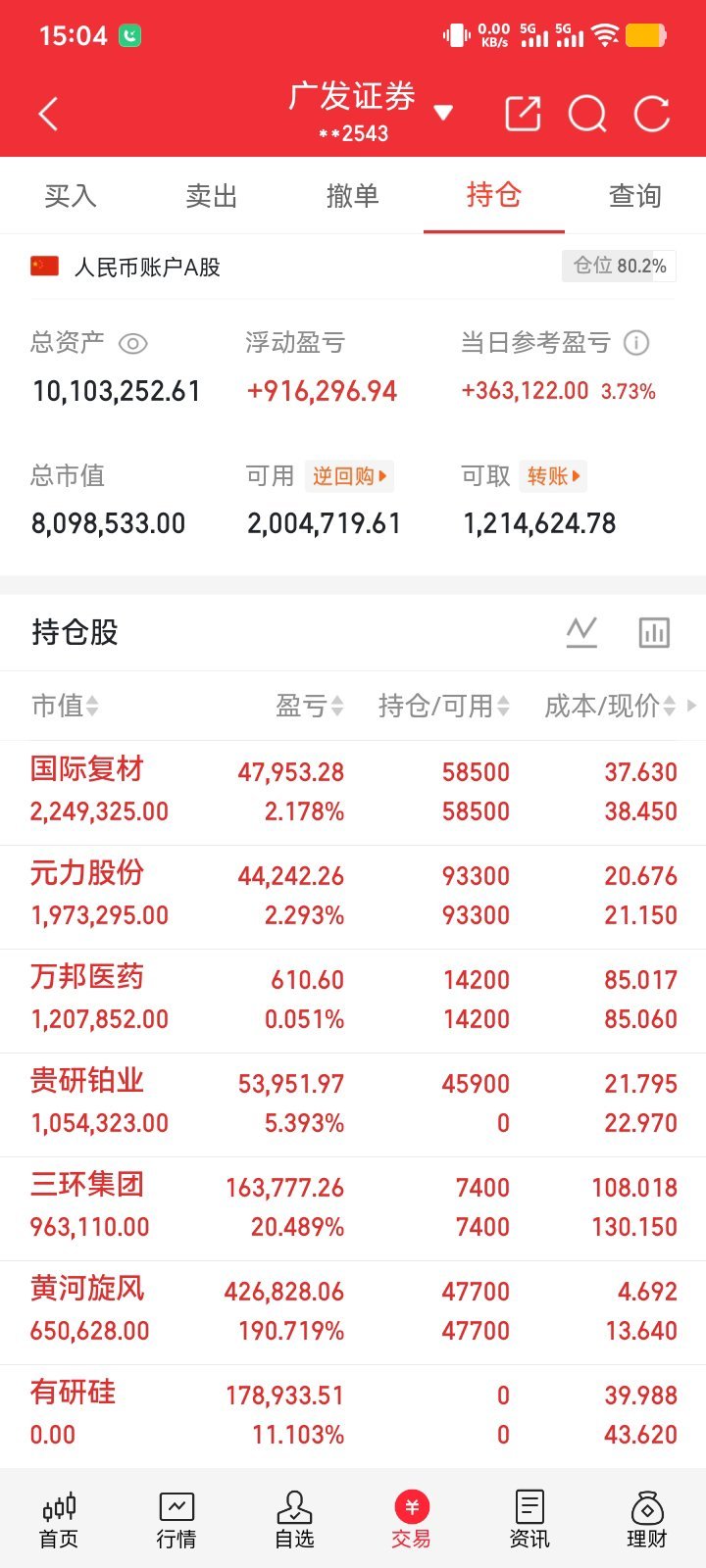 A股牛终于来了吗最近很多人问，A股牛市是不是来了？给大家客观讲清楚，现在是结构性