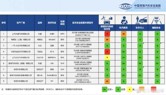 乐道l60中保研碰撞测试全优通过 蔚来乐道L60在中保研最新碰撞测试里全优通过啦
