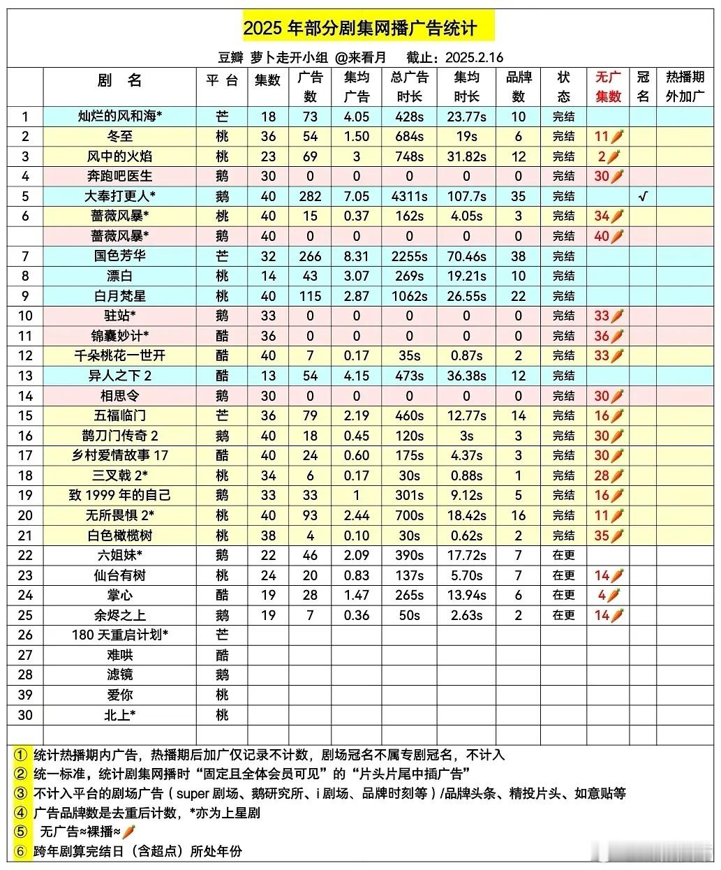 2025广告总表（2.16） 