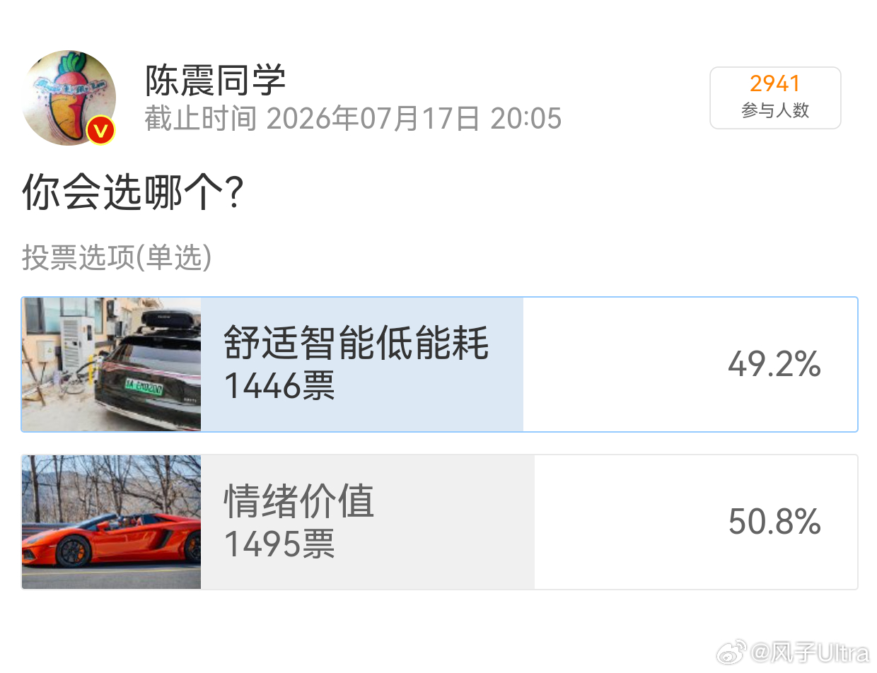 网友的投票是真一点参考价值都没有。别说是超跑这种极致情绪价值了，哪怕是有些情绪价