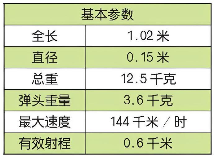 每天认识一件兵器 英国/瑞典MBT LAW反坦克导弹MBT LAW导弹是瑞典和英