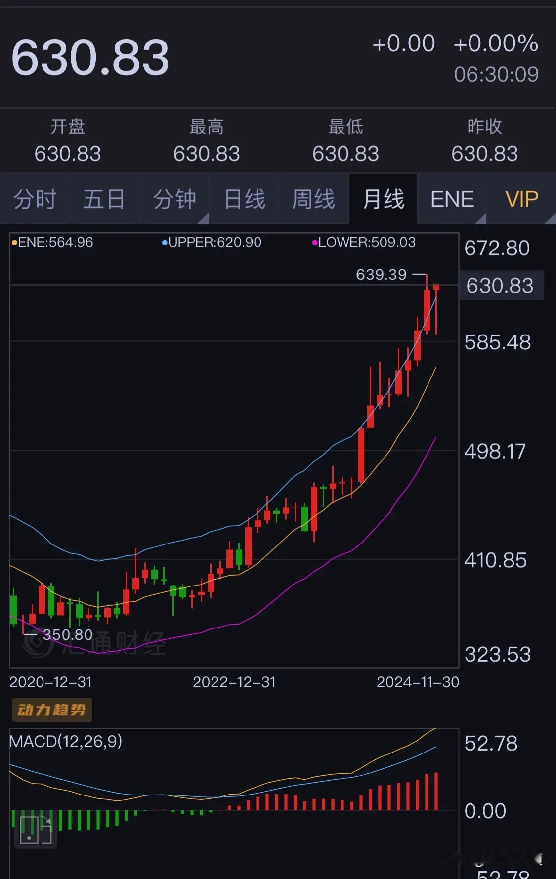 黄金价格继续保持高位，首饰价格回到八百一左右一克。想投资只能买金条，而且最稳就是