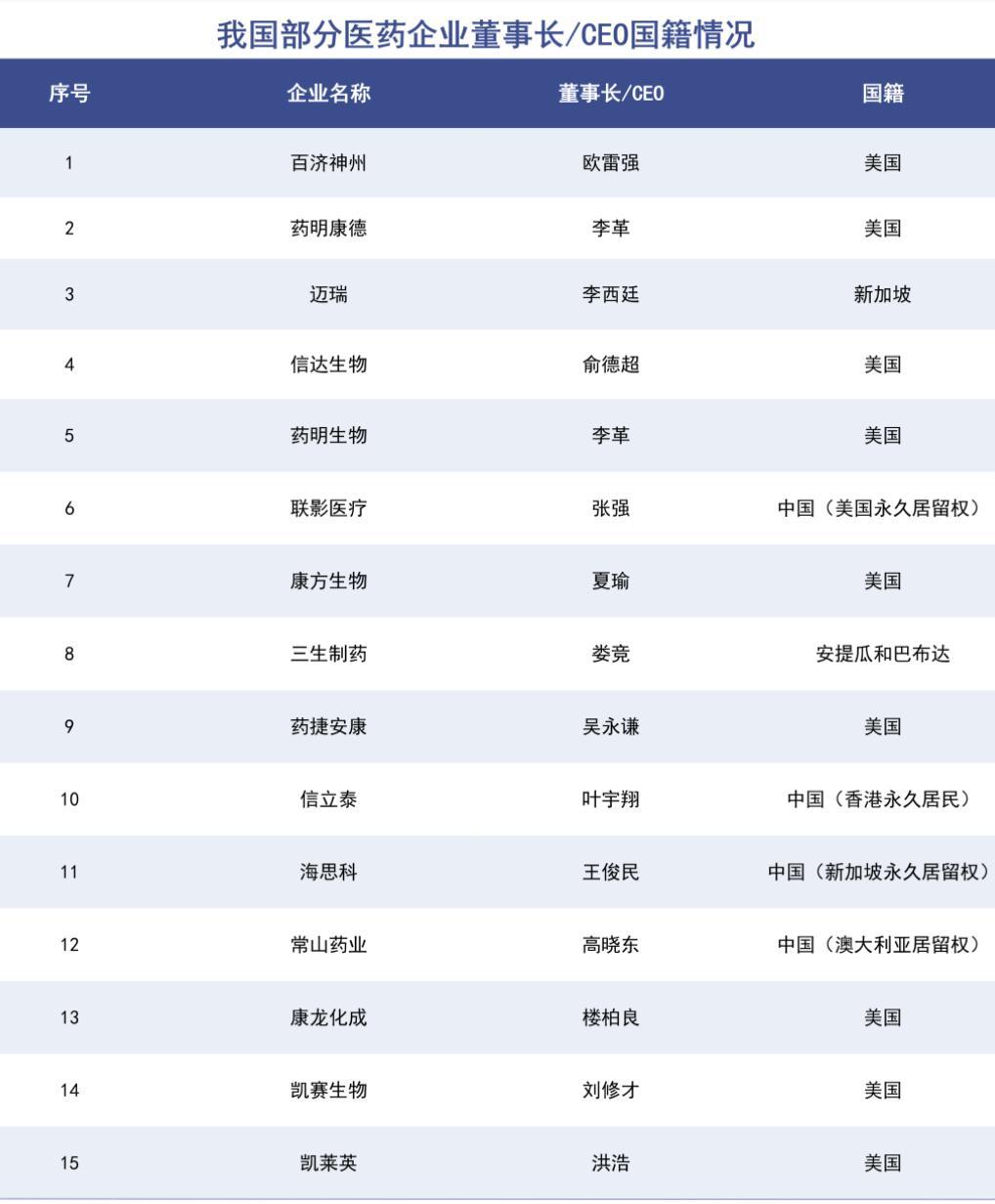 缴纳20%个税，移民的富豪们麻烦了！

真没想到，一个新政的出台，暴露了移民最多