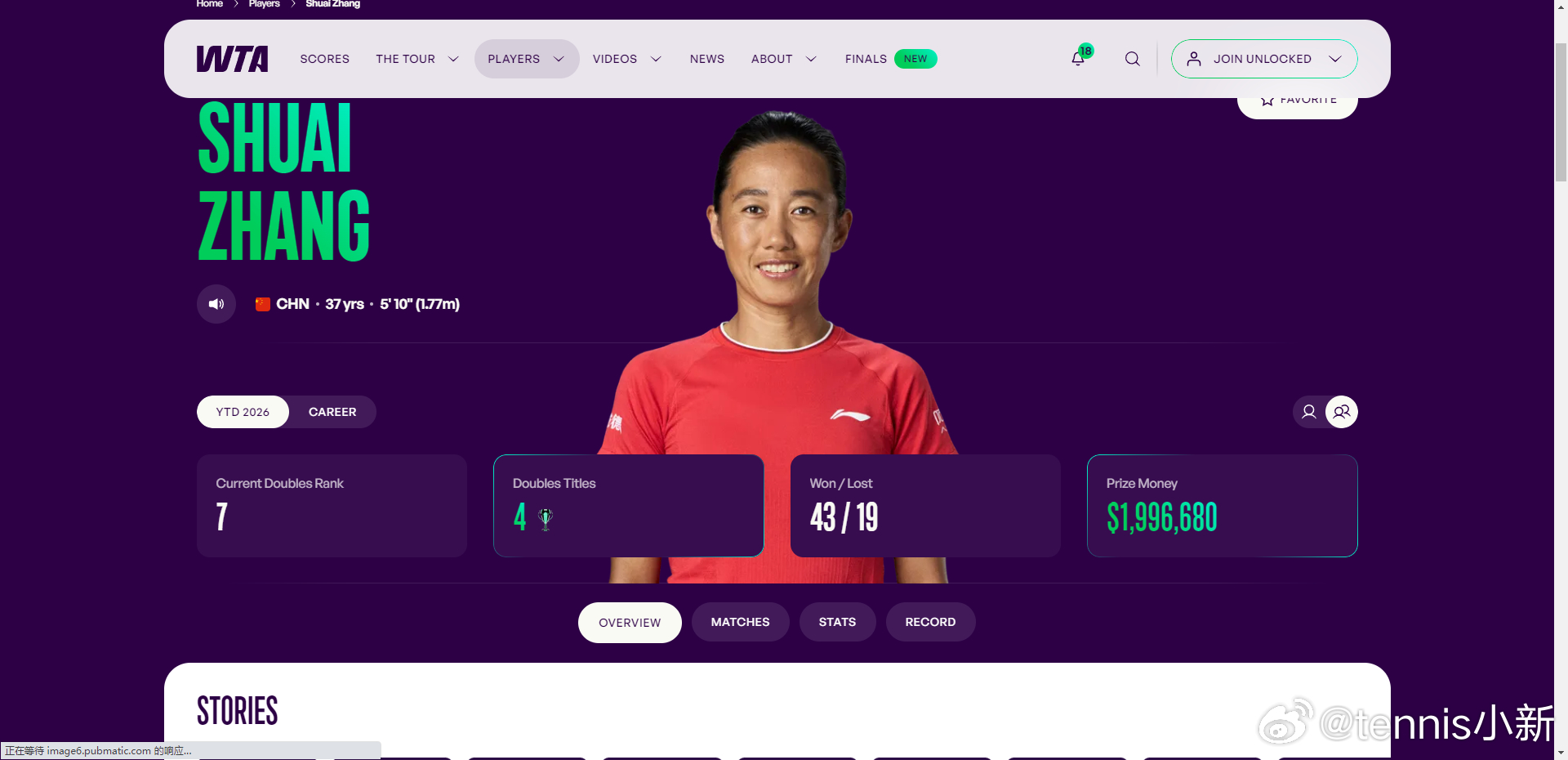 wta[超话] 新的一周  加上美网2026 巨款帅姐 还差一点点 到单赛季两百