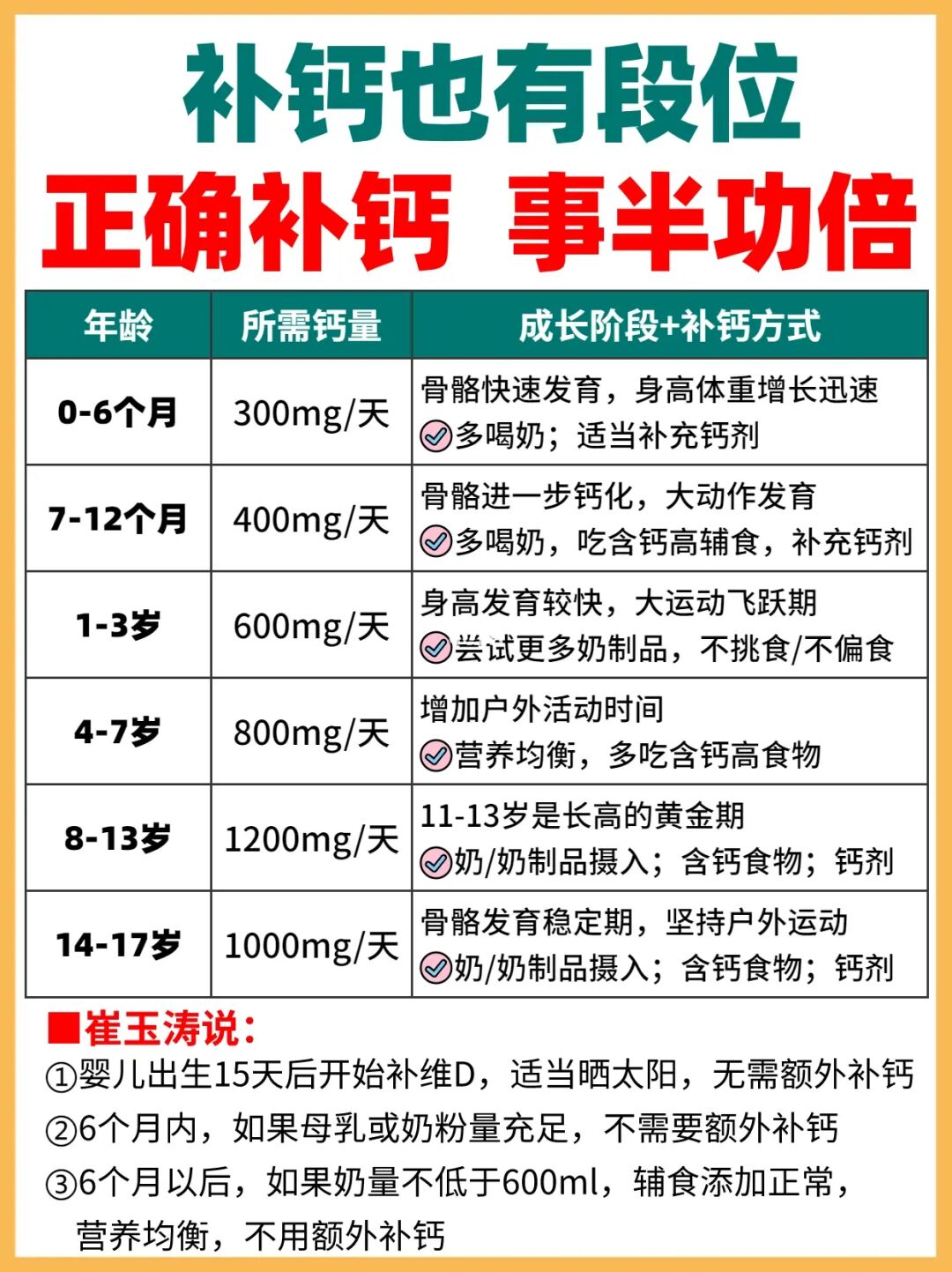 宝宝补钙也有段位‼️请新手宝妈正确补钙