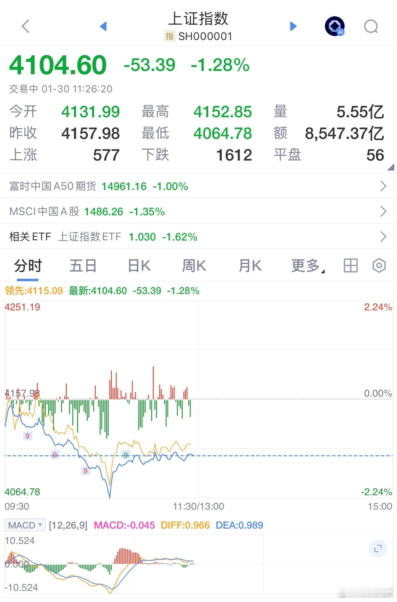 得备点速效救心丸了 A股