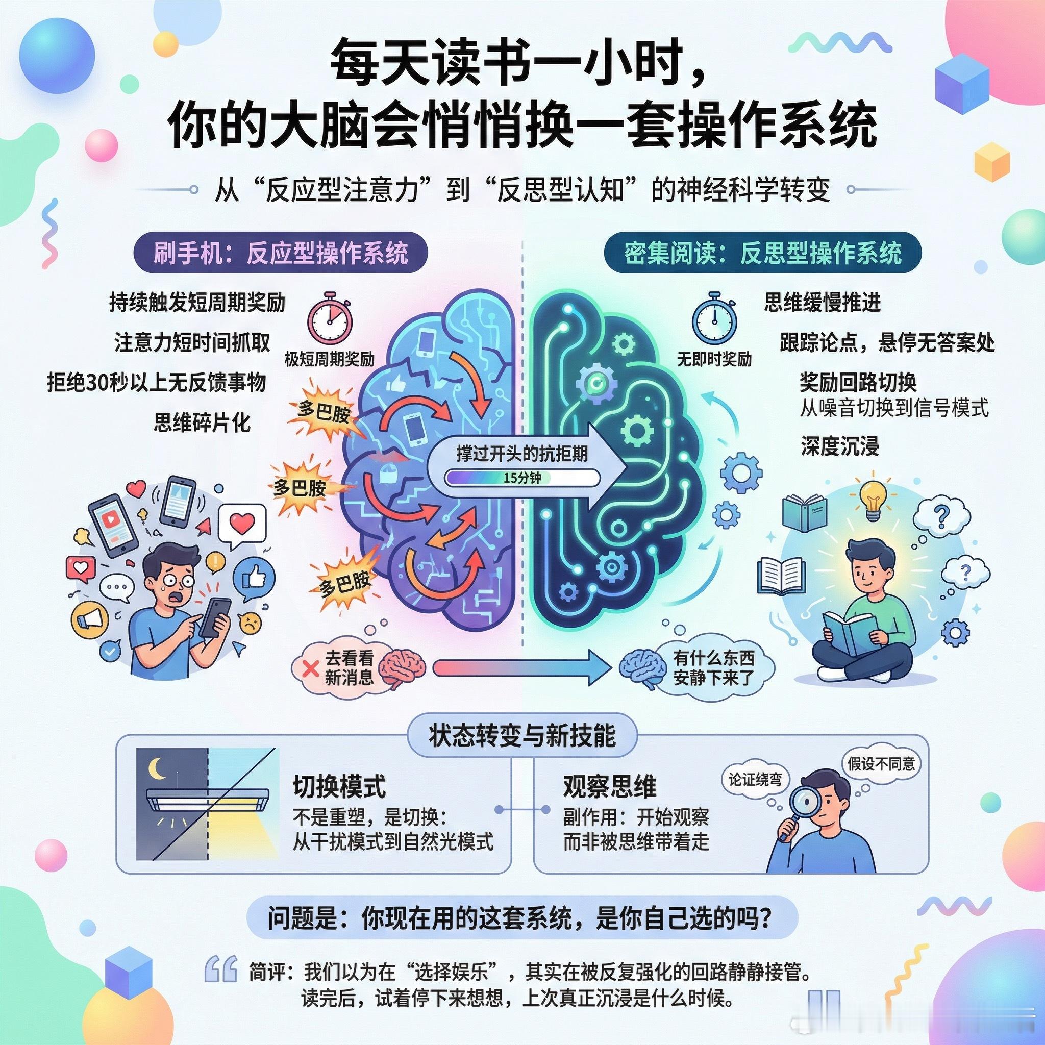 【每天读书一小时，你的大脑会悄悄换一套操作系统】快速导读：密集阅读一小时，不只是