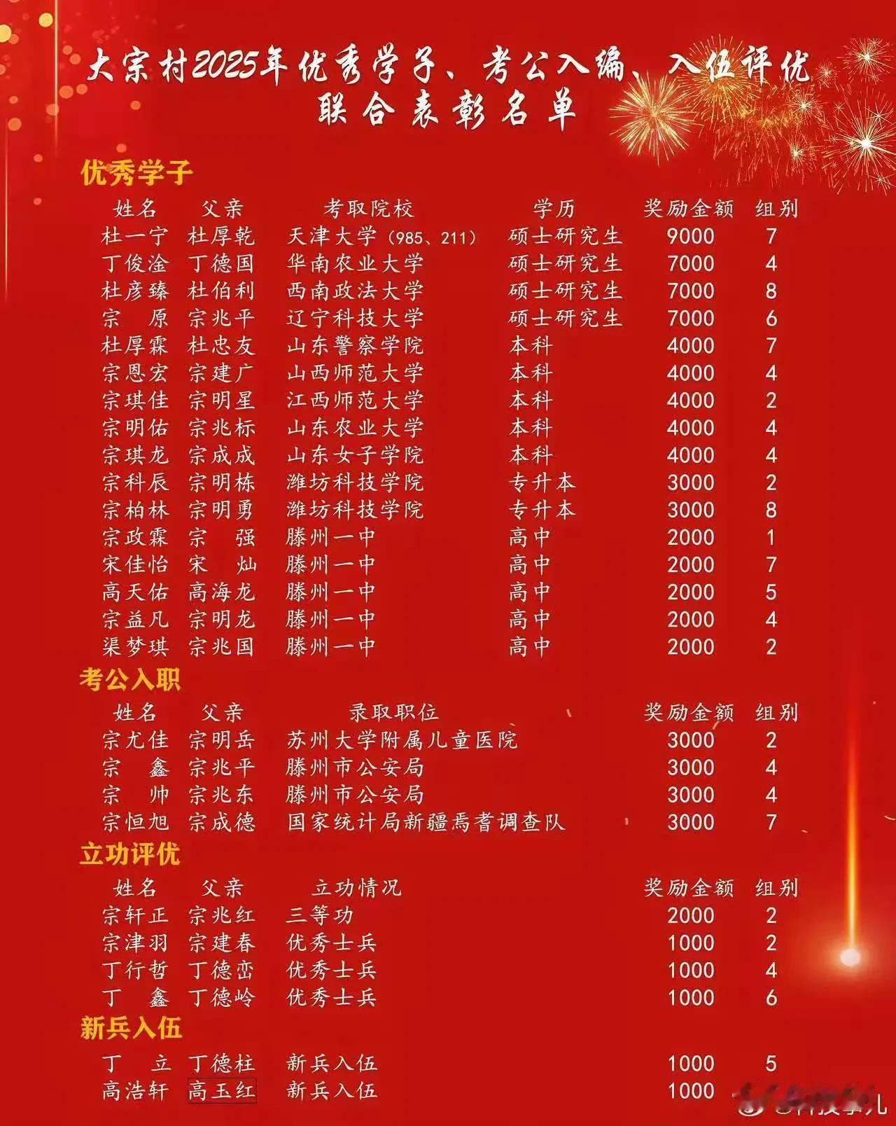 有编制很重要