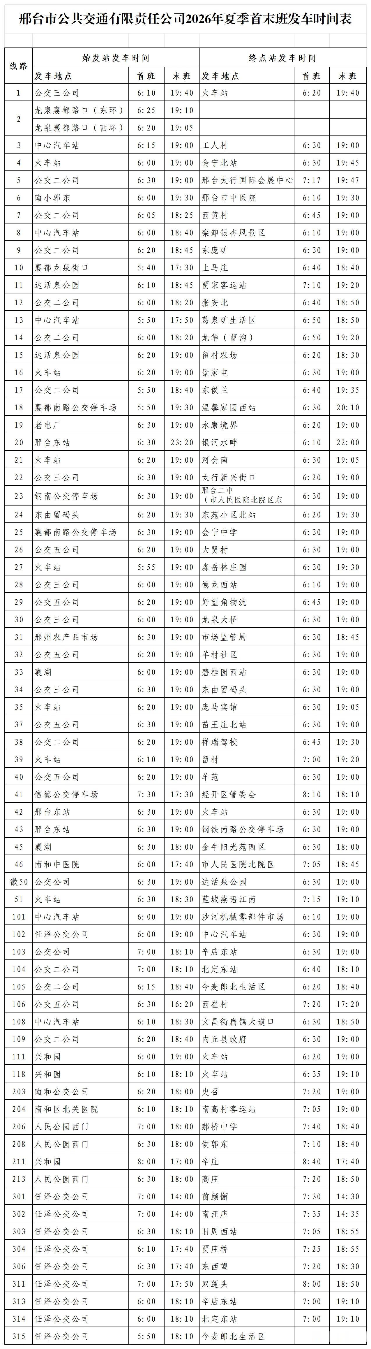 【邢台城市公交线路首末班发车时间有变】自4月10日起，邢台城市公交全部线路执行夏