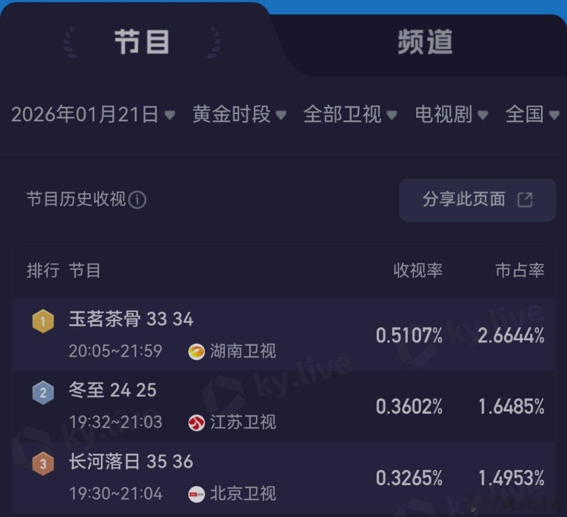 1月21日，罚罪2VIP更新结束第4天，罚罪2云合第一罚罪2酷云点播第一罚罪2灯
