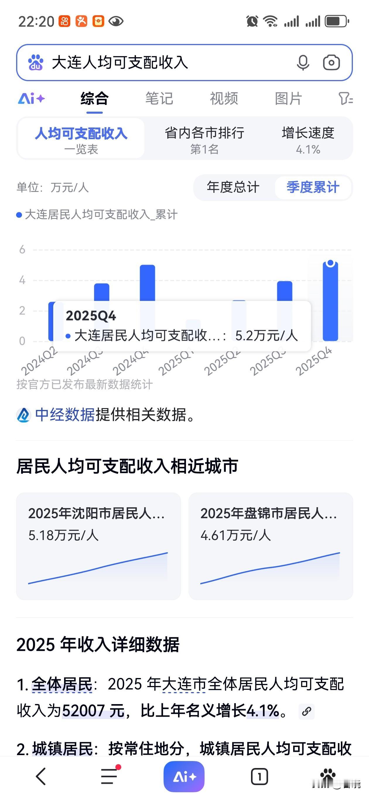 2025年沈阳人均可支配收入5.18万；
2025年大连人均可支配收入5.2万；