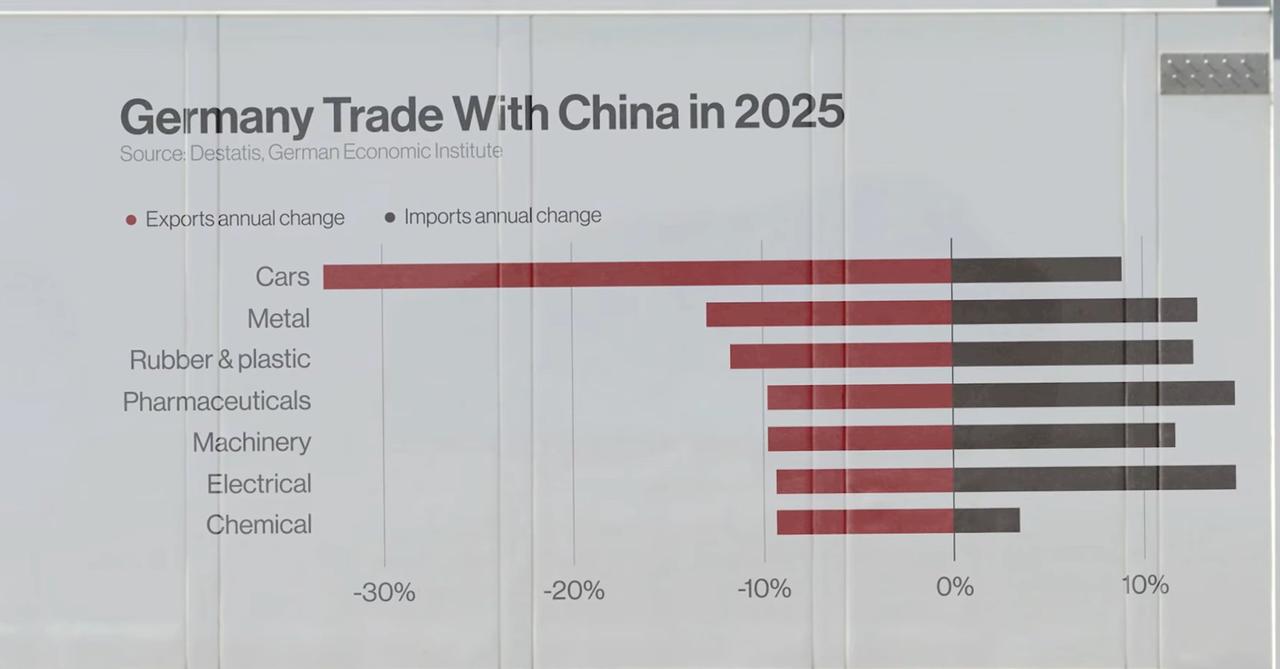 【拯救德国经济最好的办法就是加入“一带一路”】

这种把中国和德国放在一起比较，