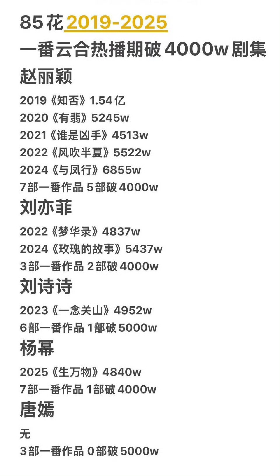 赵丽颖还是太全面了 ​​​