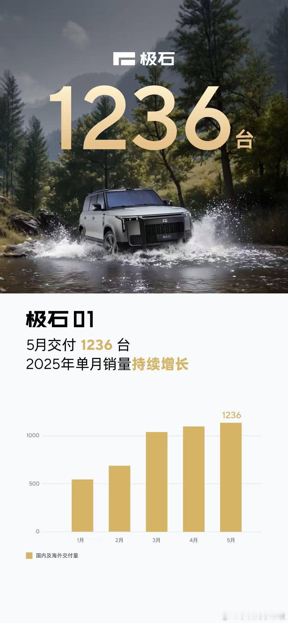 看得出来极石对自己的成绩很满意，还没到 6 月 1 号呢就把五月成绩单交了。新能