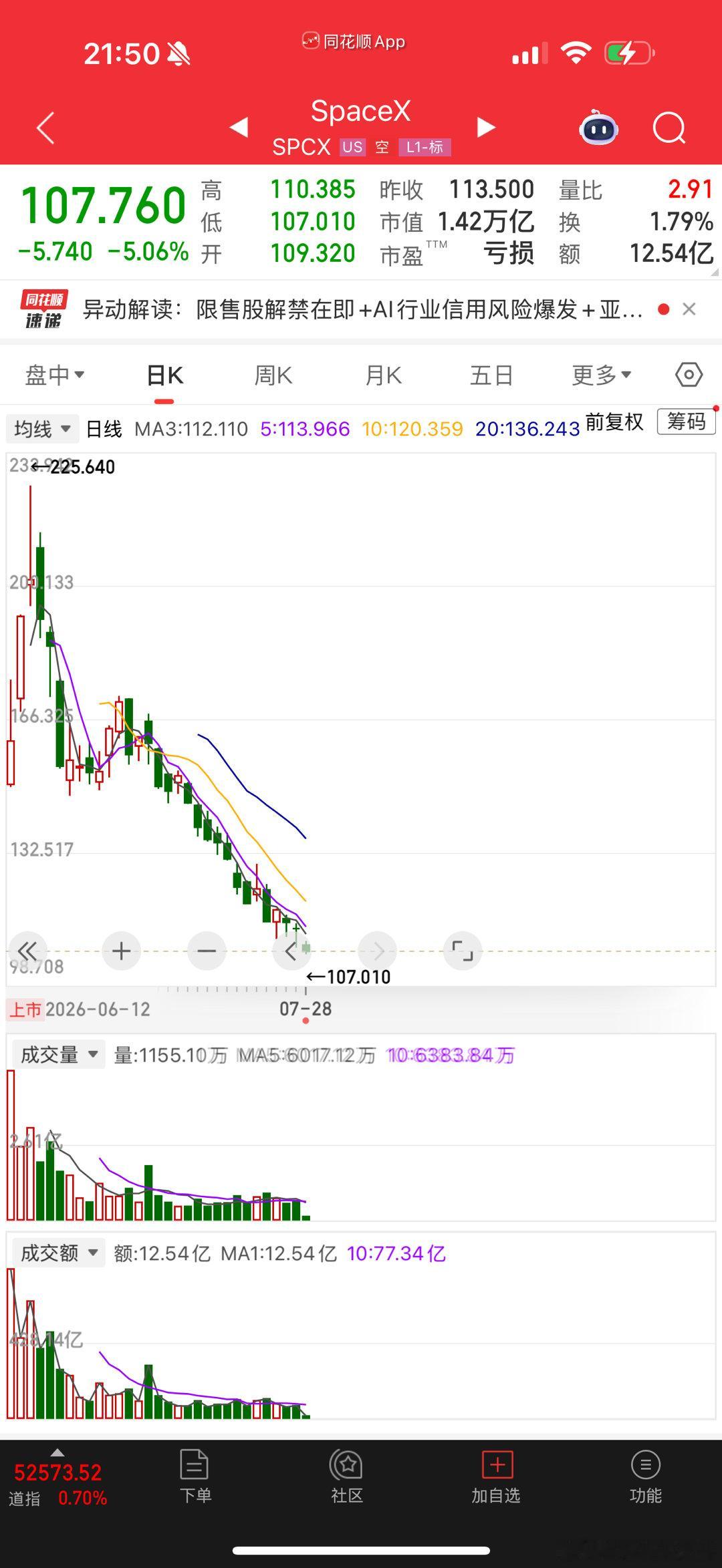 这个都快4折了 