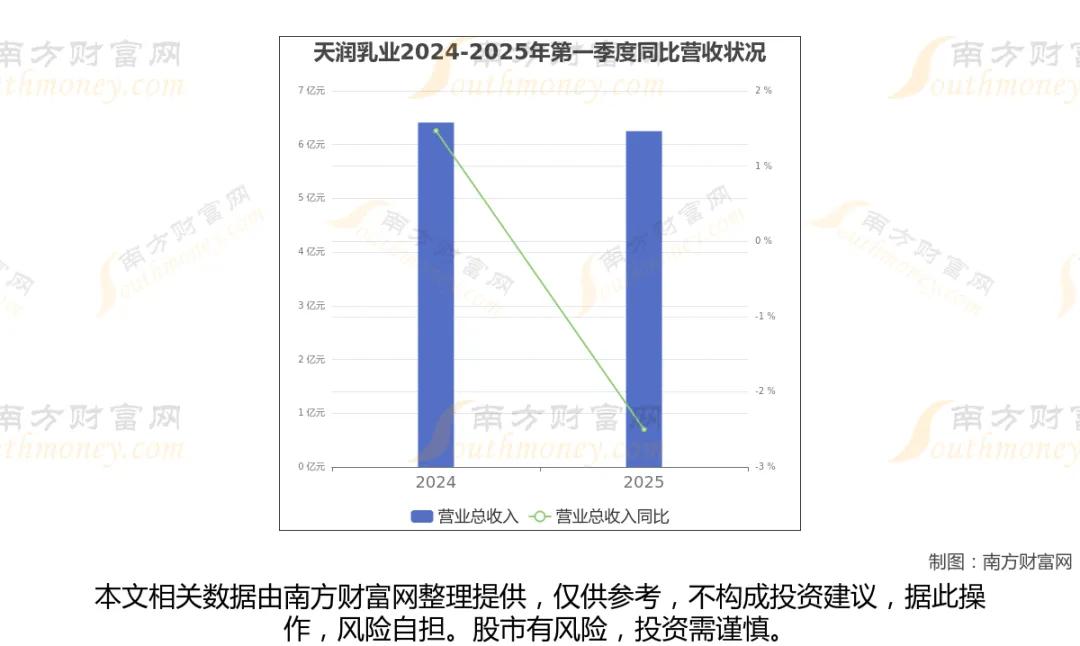 乳业行业深度：8家头部企业核心梳理
 
乳业贯穿畜牧养殖、乳品加工、冷链物流、终