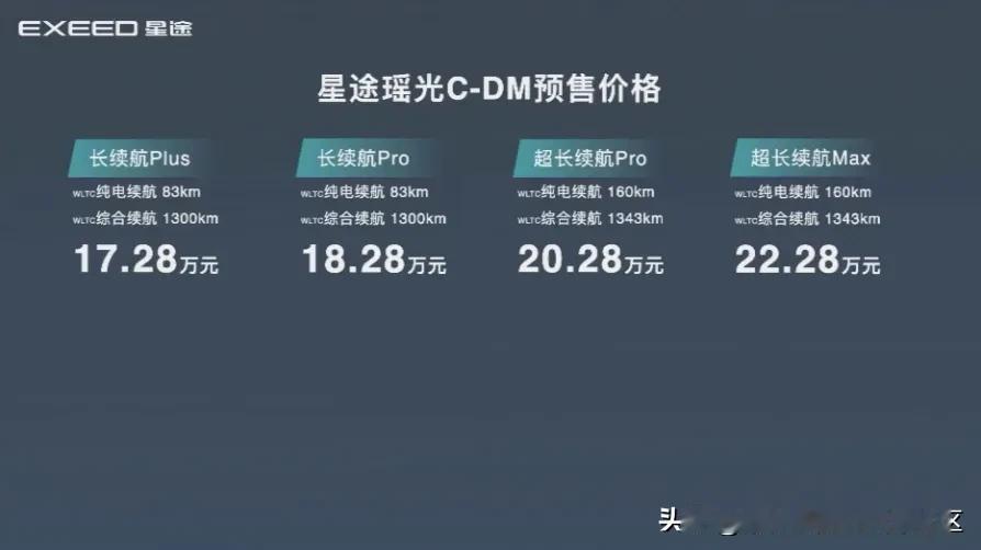 星途瑶光C-DM开启预售，共推出4个配置，预售价17.28-22.28万元[思考