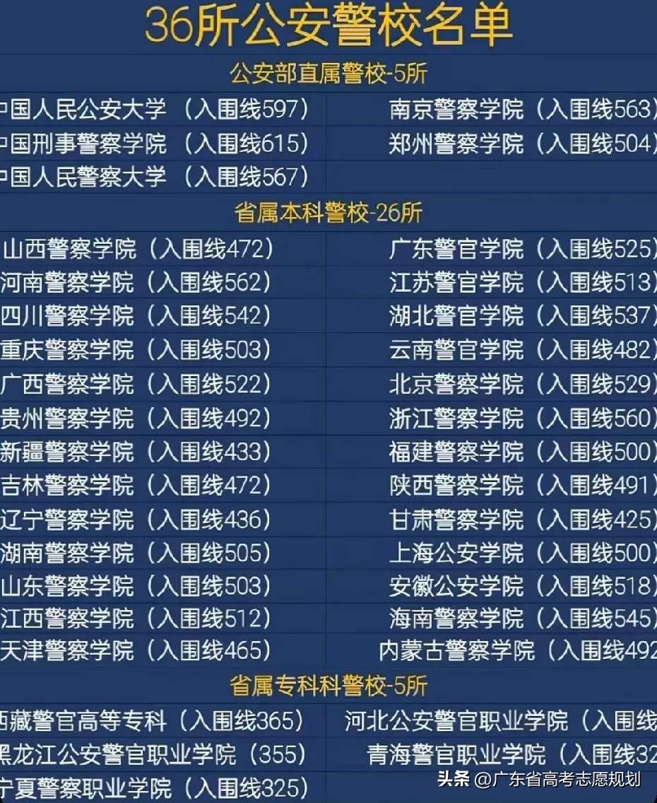 2026年高考提前批军校、警校、北京电子科技学院、中央司法警官学院、军校招飞、民