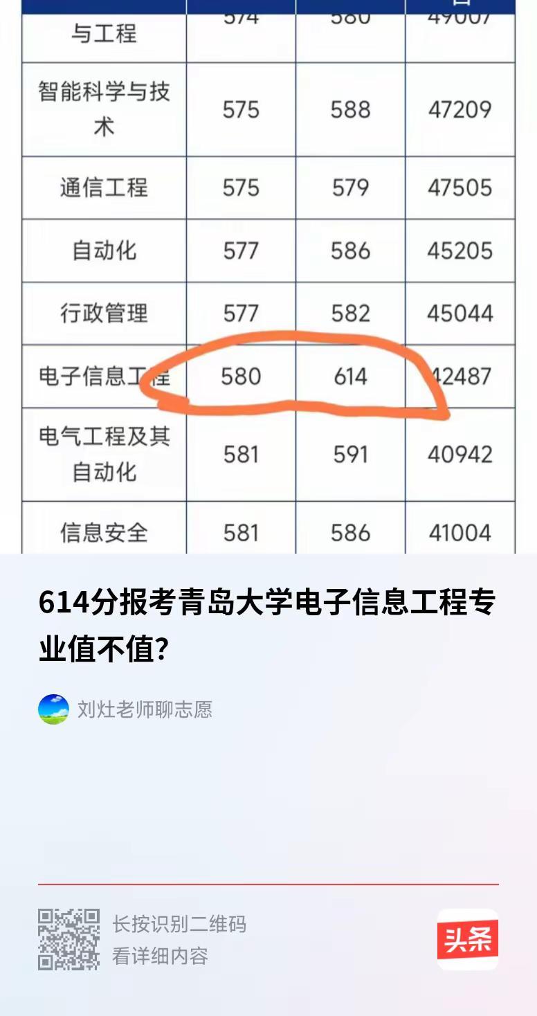 614分报考纯属浪费！