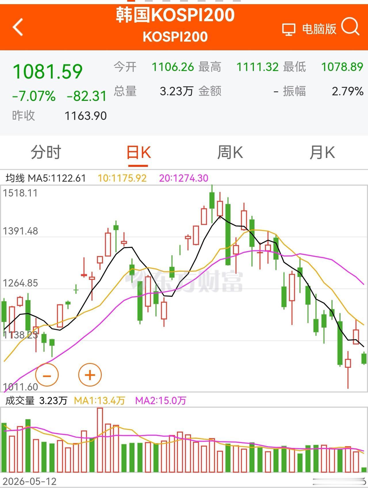 老手说股：（1）
家人们，最近一些人开始申讨原恒大首席经济学家任某，起因是他讲科