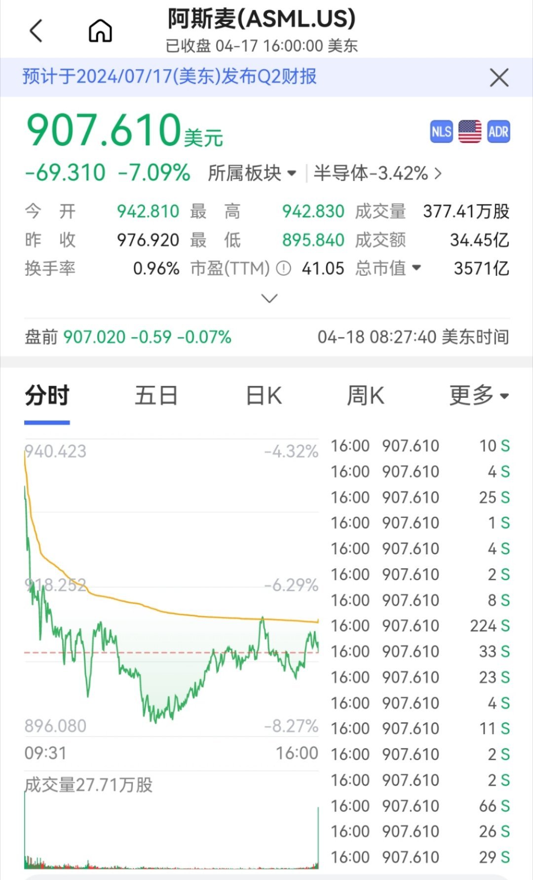 #光刻机巨头阿斯麦业绩爆雷#光刻机这行业迟早像盾构机类似的结局 ​​​