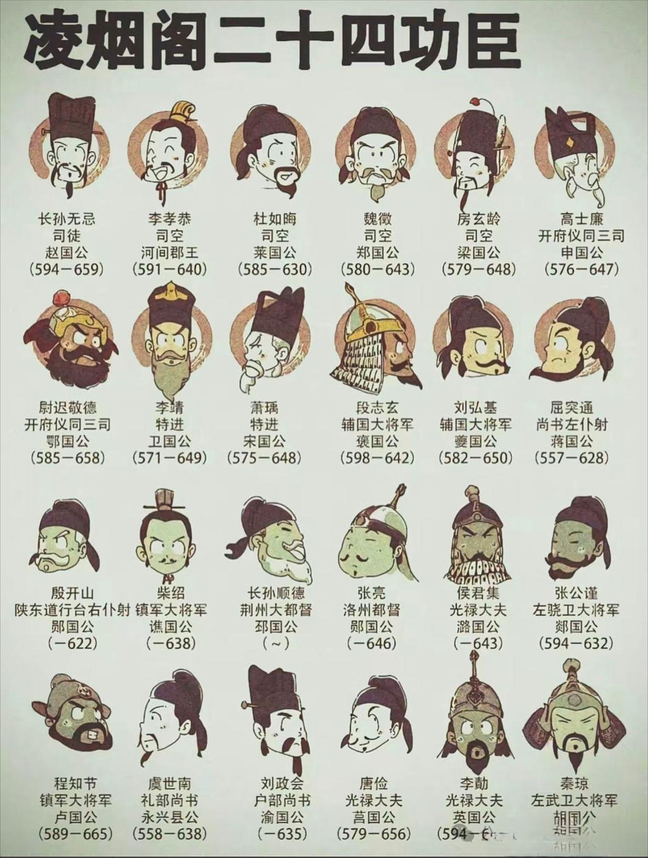 长孙顺德是长孙皇后的堂叔，是凌烟阁功臣中最特殊的一个。

正史都承认俱其开国大功