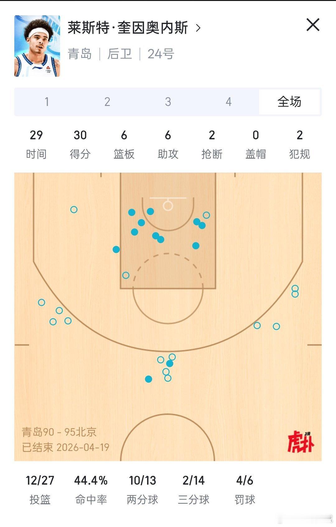 基诺内斯CBA首秀30分+6篮板6助攻      27投12中北京男篮战胜青岛男