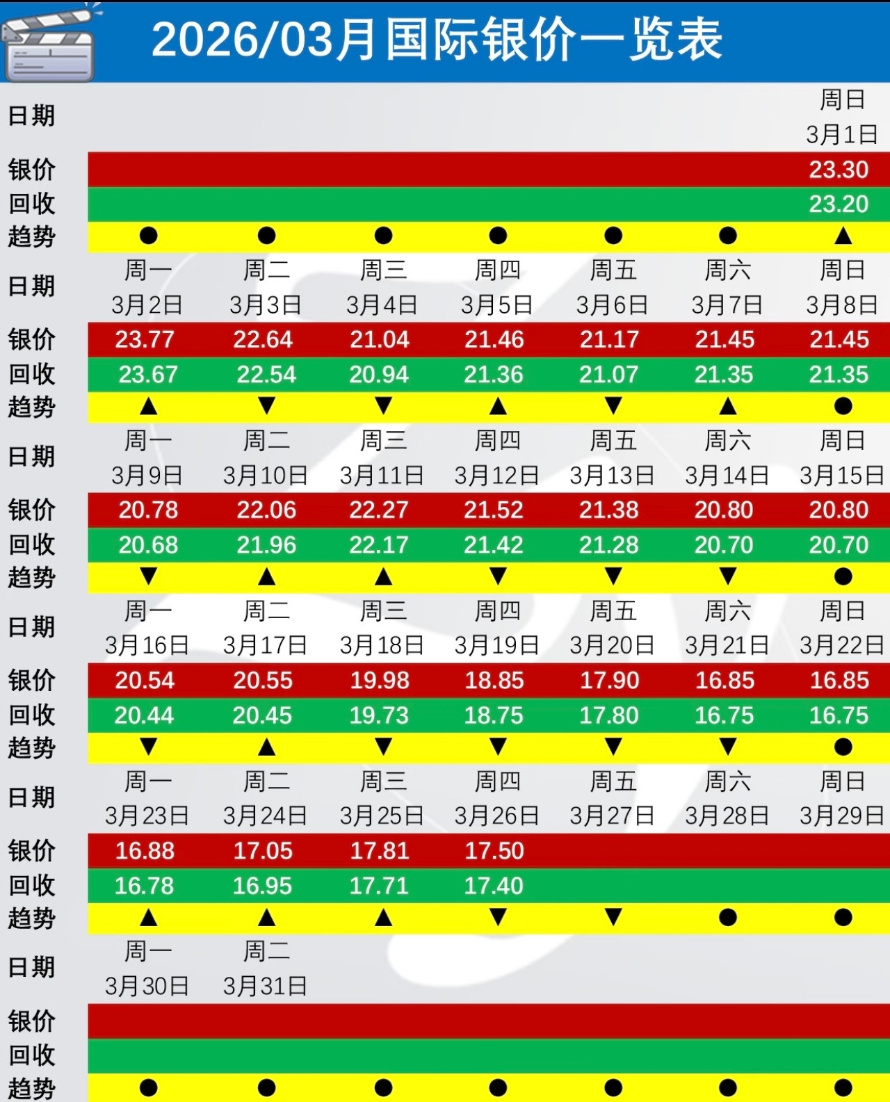 银价跌爆了这可咋整？这可咋整？完犊子了！！！不知道多少人心都凉心