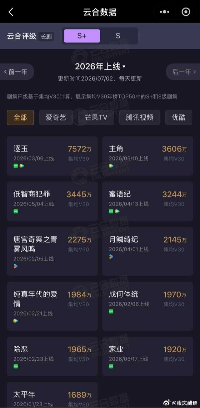 云合也太抠逼了吧。竟然把S级以下的数据给隐藏了 