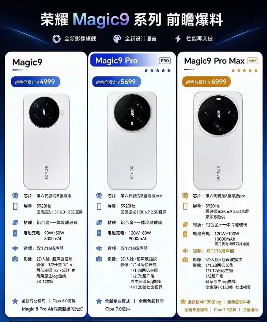 还记得Magic8被吐槽屏幕短板吗？荣耀这次直接对症下药，诚意拉满✨
 
Mag