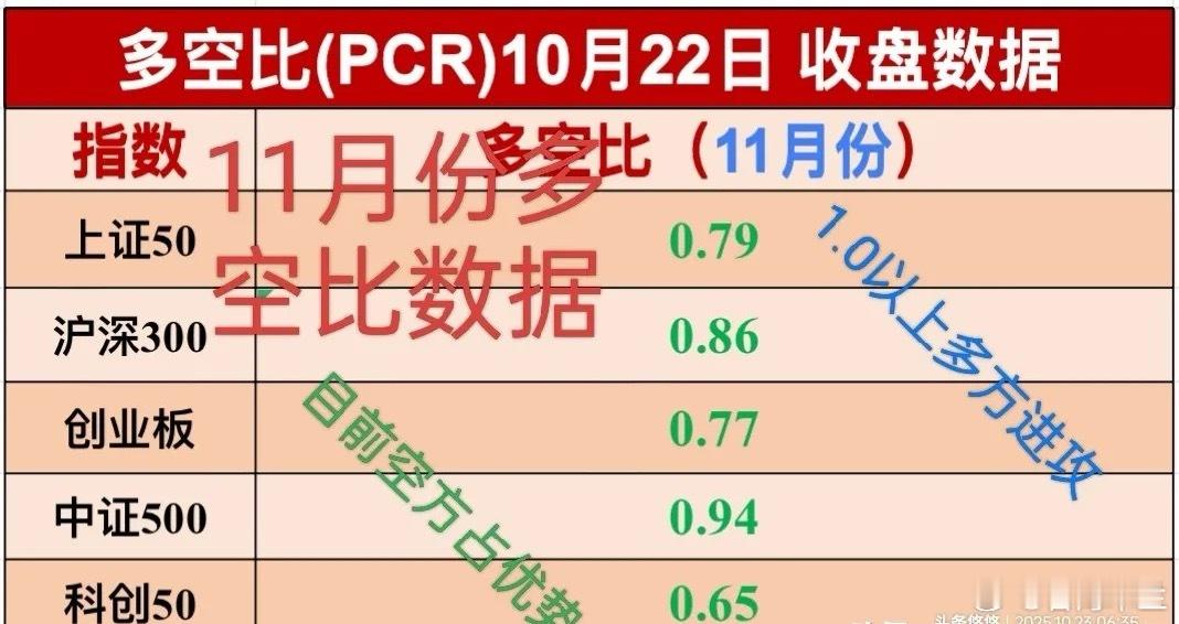 10.23 今天黑四日，消息面平静，但是外围市场不好，周三美三大股指集体下跌，大