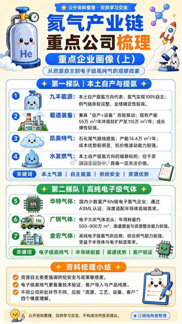 连夜赶出来，希望有个小赞赞。氦气 半导体材料才是未来 