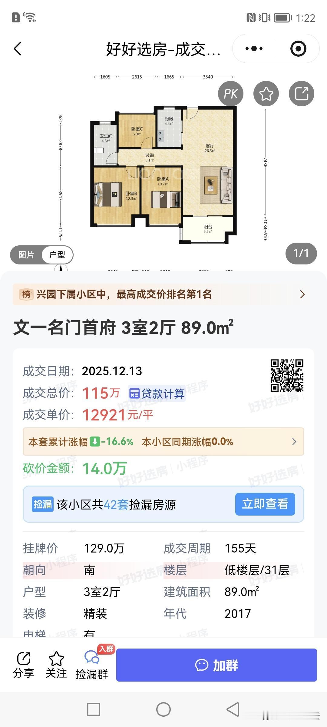 合肥这个小区四年相差两百多万。怎能还让人信大高层，学区有保值作用。
2021年兴