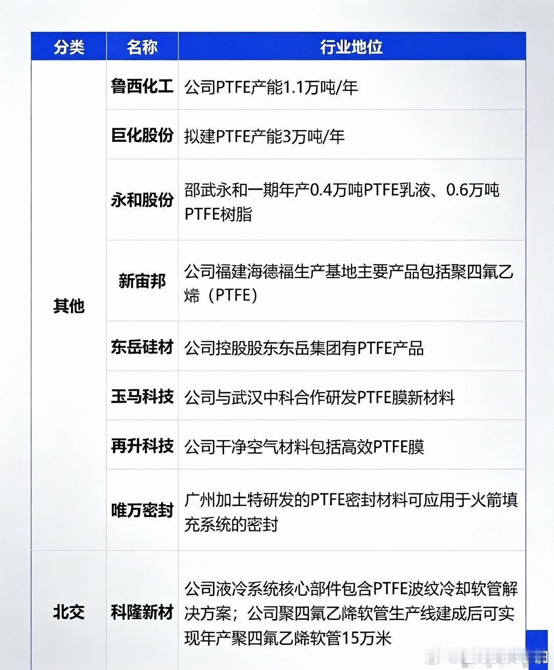 PTFE材料迎来算力新风口，产业链标的全梳理 ​​​
