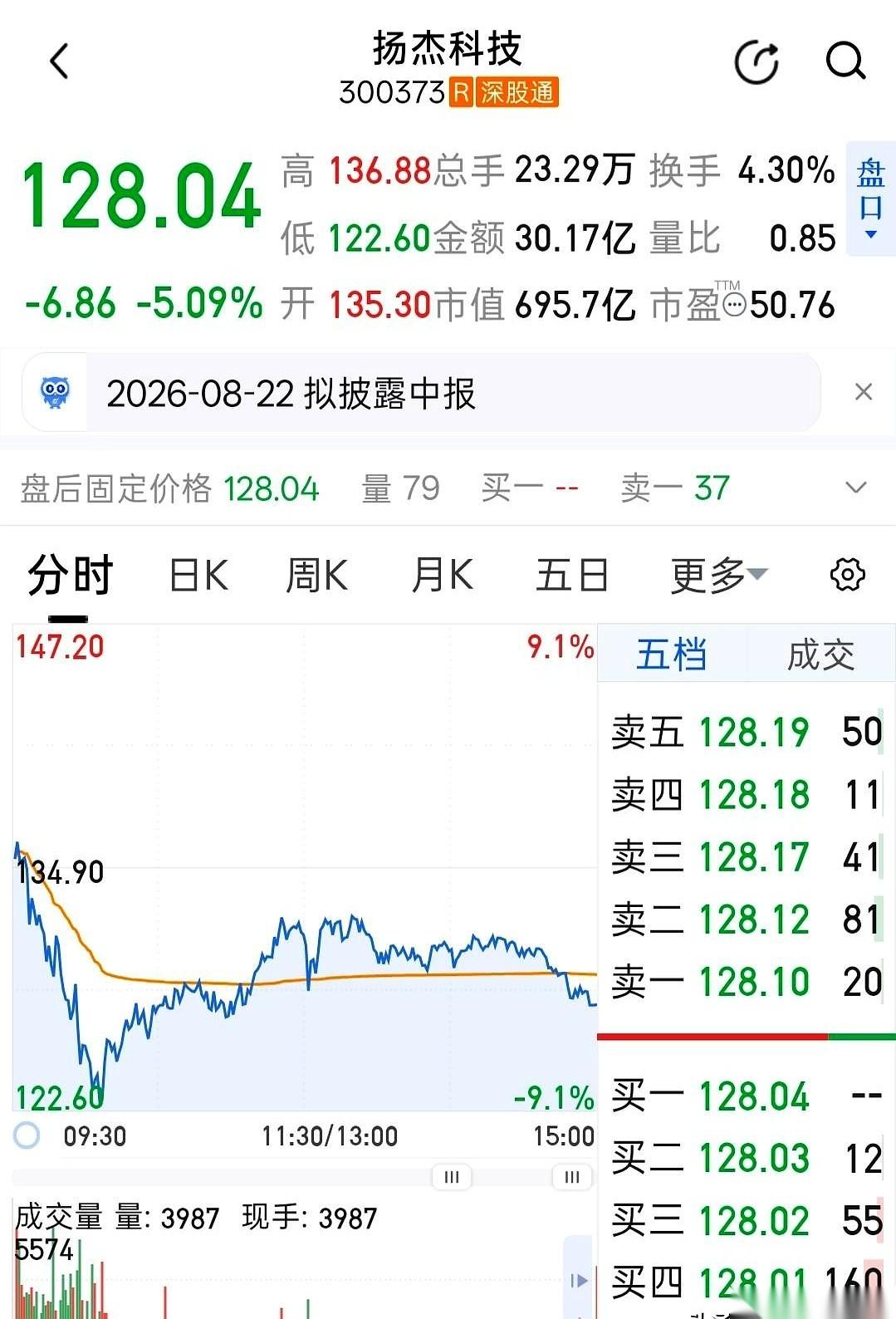 哗啦一下，跟瀑布似的。
今天这根大阴线，直接把多少人的发财梦给砸醒了。
-5%，