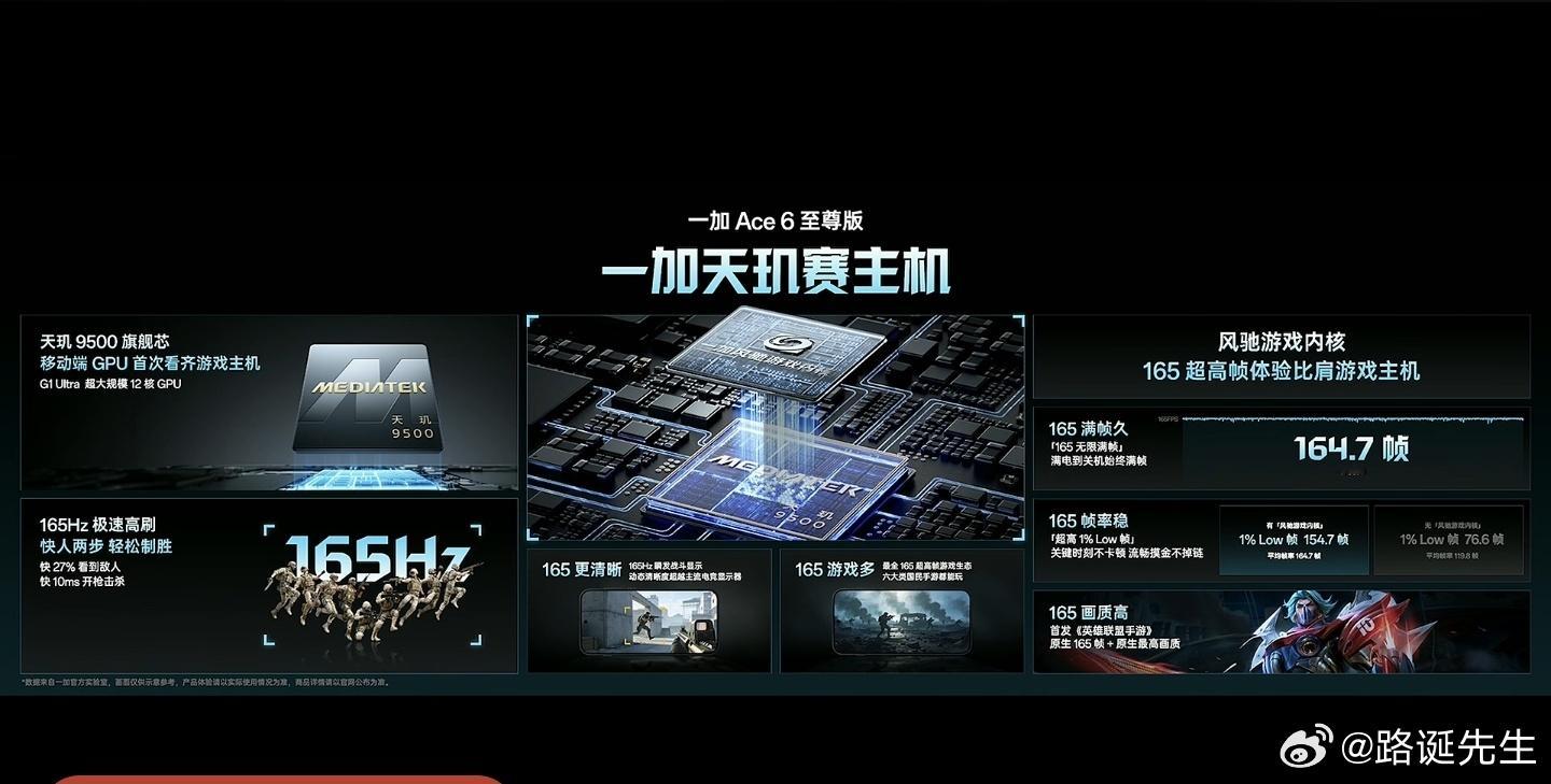 一加Ace6至尊版拥有最全的165帧游戏生态。 