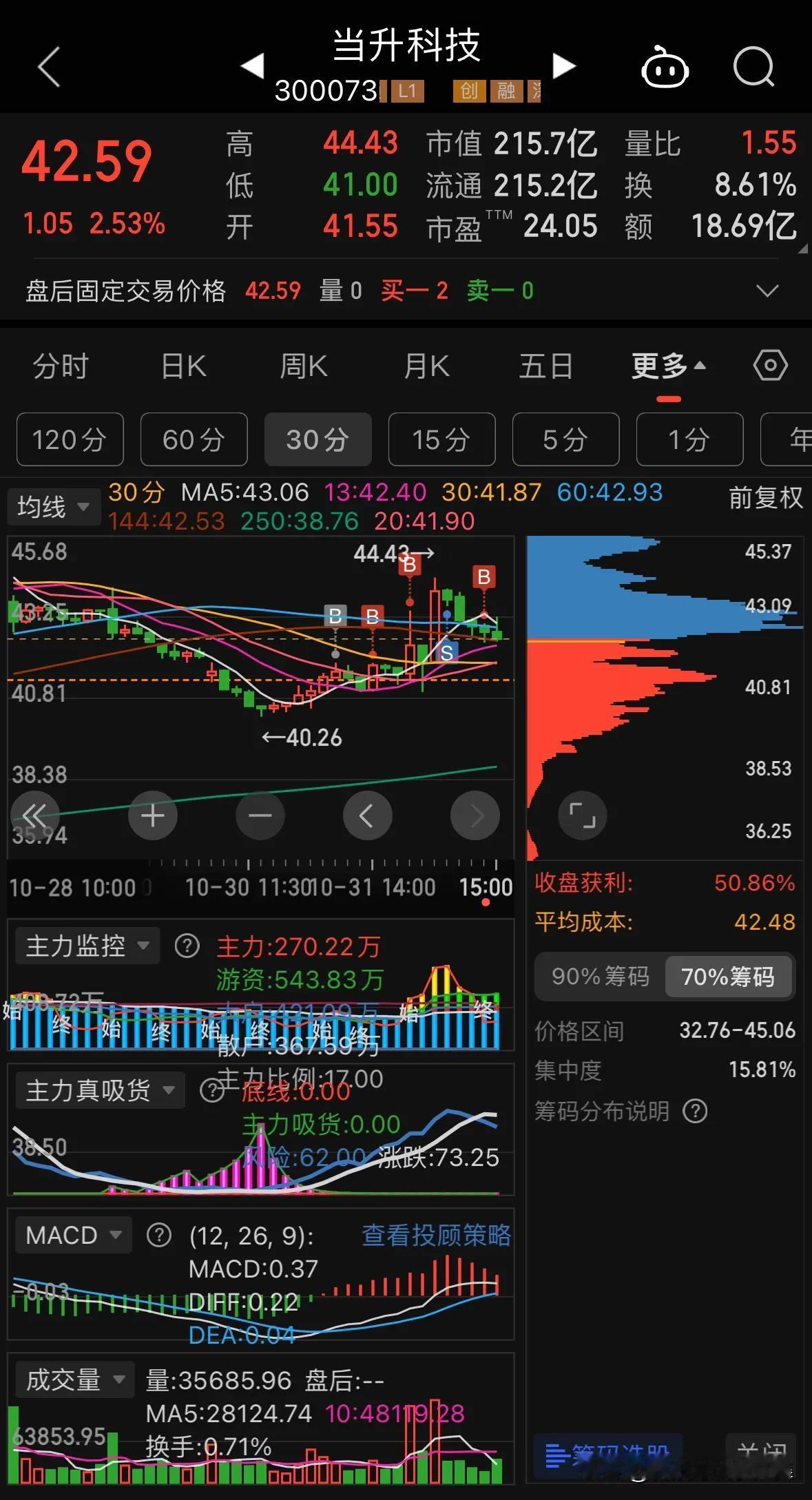 固态电池可能有点机会，当然也不确定，小仓实盘：当升科技

第九届全国固态电池研讨