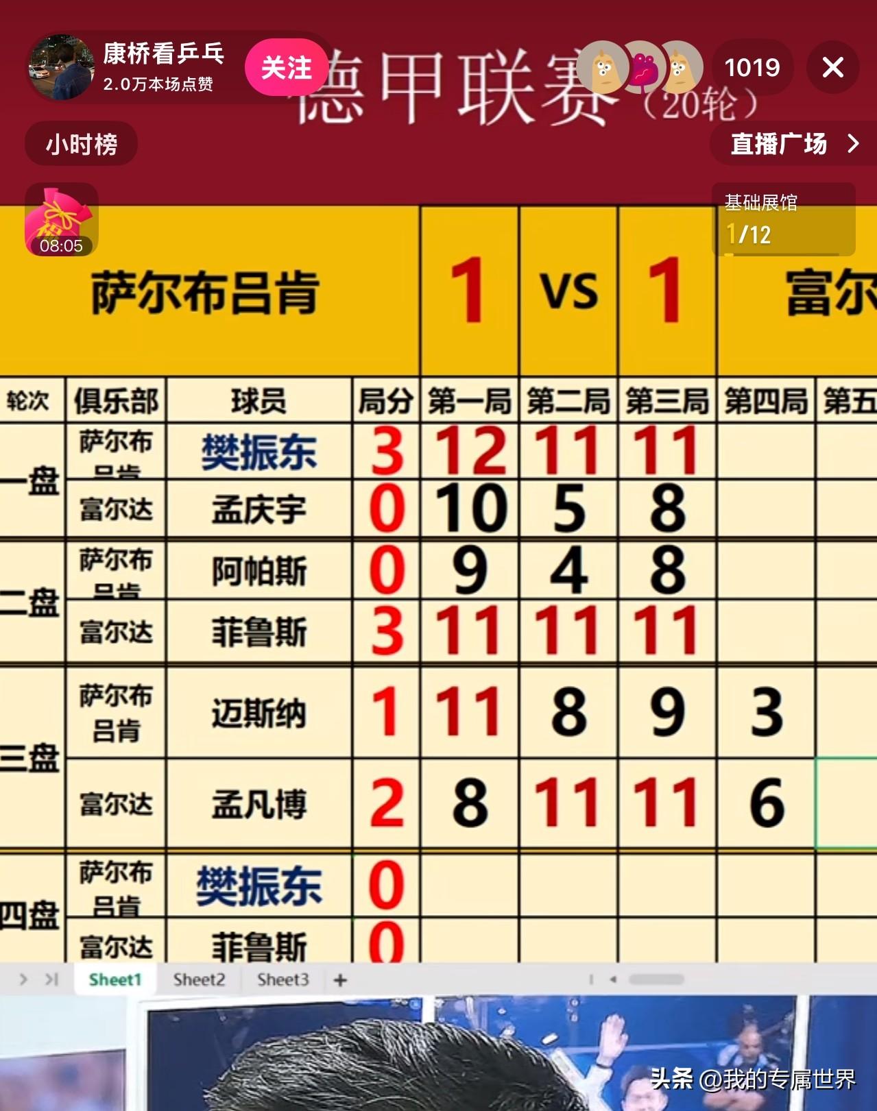 我的个天，萨尔布林肯其他队友能不能给东哥凑一分，不要求拿两分，只要赢一场就行，在