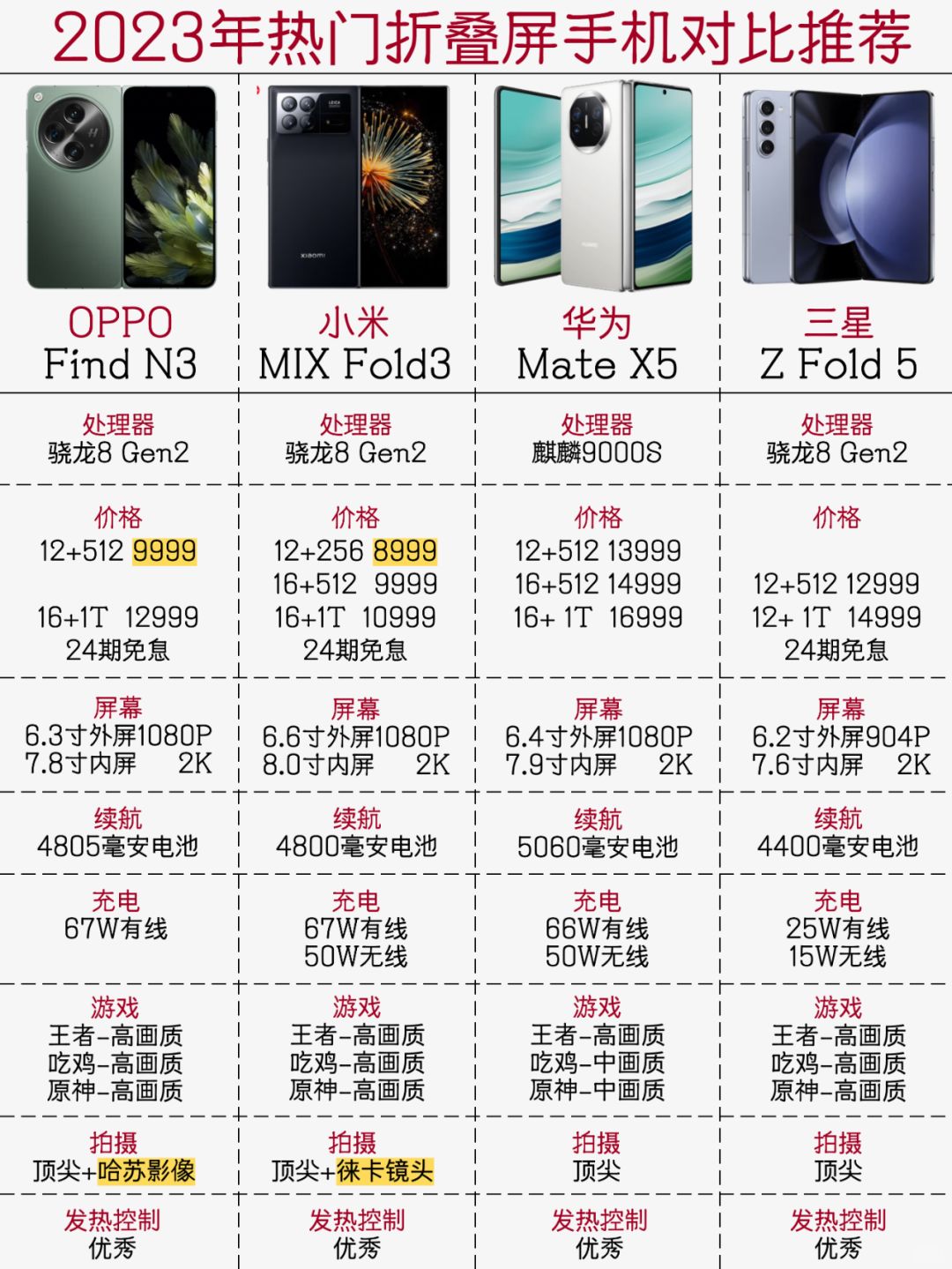 2023年热门折叠屏手机对比推荐