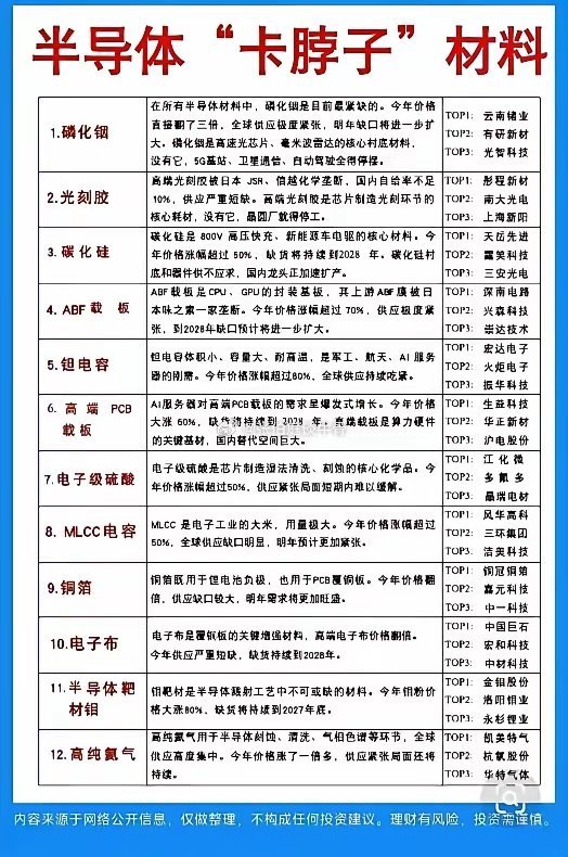中日关系不短时间内看来无解，国产替代里面去日化是否可高看一线？全球19种半导体材