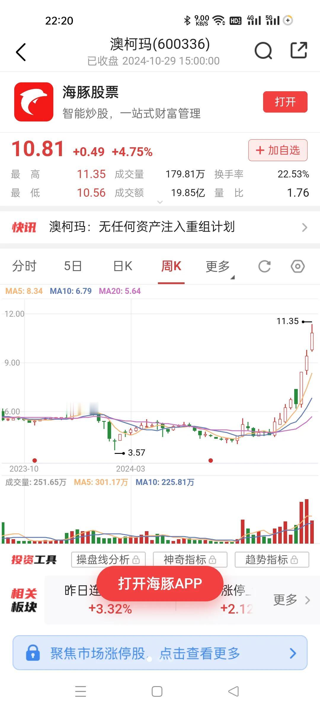 大涨后公布说没有芯片注入计划。那这种垃圾股炒作什么逻辑？
游资和公司配合额度极好