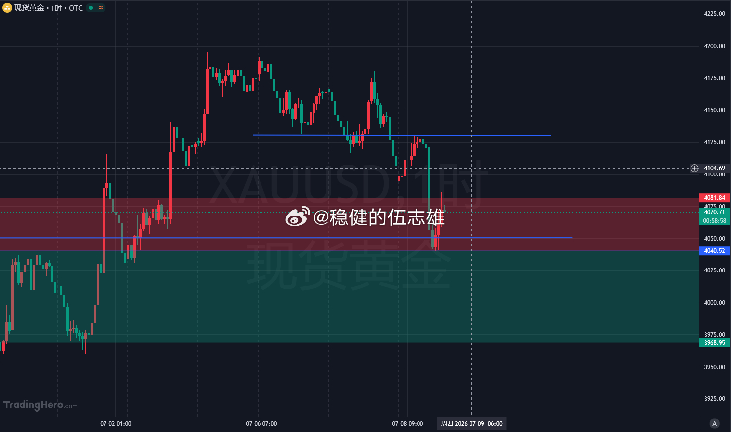 盘面来回拉扯的波动速度肉眼可见，靠实时码字根本跟不上瞬时行情，仓位粮仓加仓减仓全
