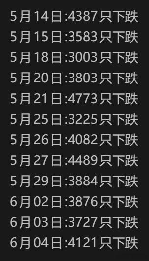 这些人不知道最近的盘面有多恶劣吧？